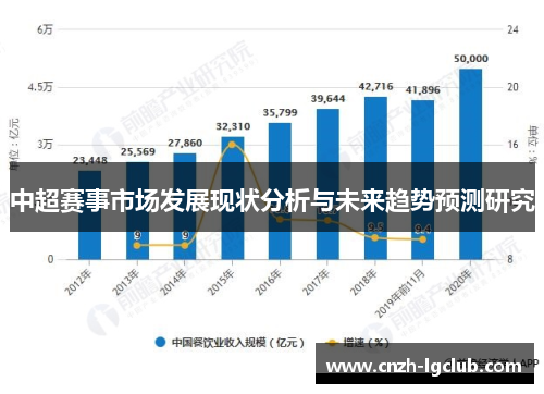 中超赛事市场发展现状分析与未来趋势预测研究