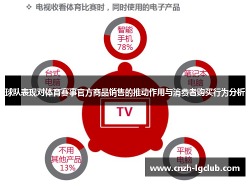 球队表现对体育赛事官方商品销售的推动作用与消费者购买行为分析