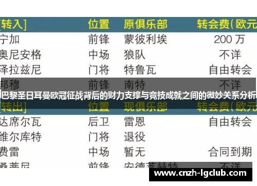 巴黎圣日耳曼欧冠征战背后的财力支撑与竞技成就之间的微妙关系分析