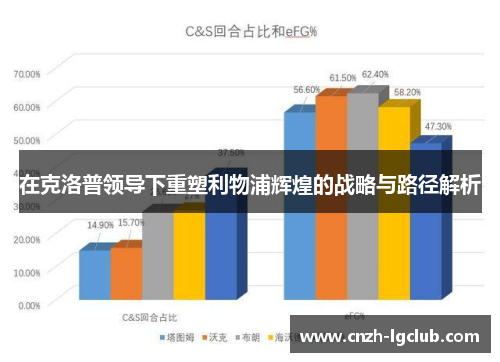 在克洛普领导下重塑利物浦辉煌的战略与路径解析