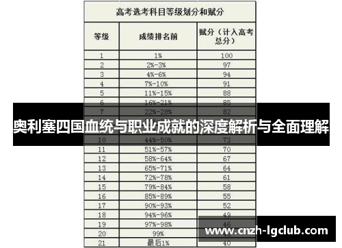 奥利塞四国血统与职业成就的深度解析与全面理解