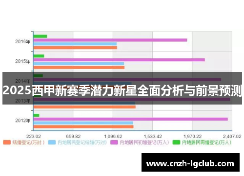 2025西甲新赛季潜力新星全面分析与前景预测