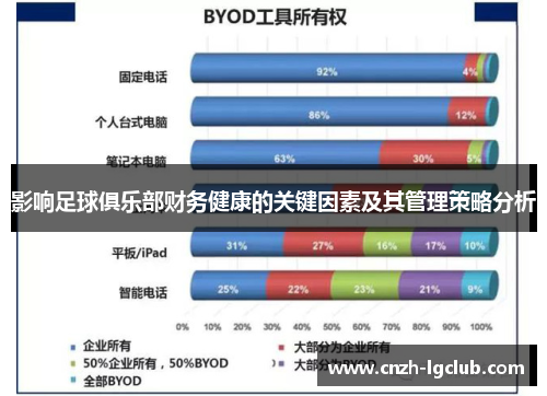 影响足球俱乐部财务健康的关键因素及其管理策略分析