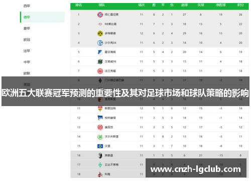 欧洲五大联赛冠军预测的重要性及其对足球市场和球队策略的影响