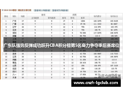 广东队强势反弹成功跃升CBA积分榜第5名奋力争夺季后赛席位 广东队强势反弹成功跃升CBA积分榜第5名奋力争夺季后赛席位