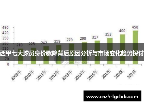 西甲七大球员身价骤降背后原因分析与市场变化趋势探讨 西甲七大球员身价骤降背后原因分析与市场变化趋势探讨