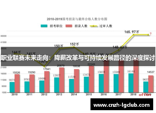 职业联赛未来走向:降薪改革与可持续发展路径的深度探讨 职业联赛未来走向:降薪改革与可持续发展路径的深度探讨