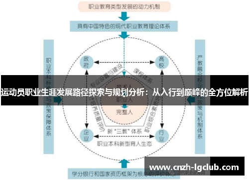 运动员职业生涯发展路径探索与规划分析:从入行到巅峰的全方位解析 运动员职业生涯发展路径探索与规划分析:从入行到巅峰的全方位解析