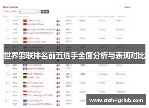 世界羽联排名前五选手全面分析与表现对比 世界羽联排名前五选手全面分析与表现对比