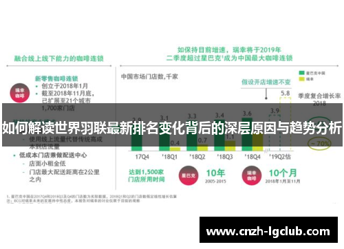 如何解读世界羽联最新排名变化背后的深层原因与趋势分析 如何解读世界羽联最新排名变化背后的深层原因与趋势分析