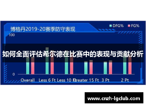 如何全面评估希尔德在比赛中的表现与贡献分析 如何全面评估希尔德在比赛中的表现与贡献分析