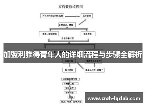 加盟利雅得青年人的详细流程与步骤全解析 加盟利雅得青年人的详细流程与步骤全解析
