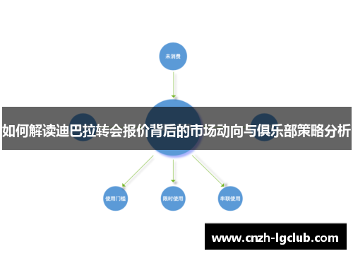 如何解读迪巴拉转会报价背后的市场动向与俱乐部策略分析 如何解读迪巴拉转会报价背后的市场动向与俱乐部策略分析