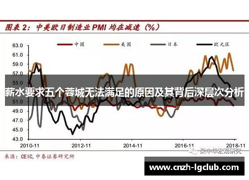 薪水要求五个蓉城无法满足的原因及其背后深层次分析 薪水要求五个蓉城无法满足的原因及其背后深层次分析