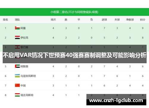 不启用VAR情况下世预赛40强赛赛制调整及可能影响分析 不启用VAR情况下世预赛40强赛赛制调整及可能影响分析
