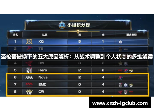 圣枪哥被换下的五大原因解析:从战术调整到个人状态的多维解读 圣枪哥被换下的五大原因解析:从战术调整到个人状态的多维解读