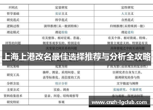 上海上港改名最佳选择推荐与分析全攻略 上海上港改名最佳选择推荐与分析全攻略