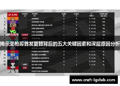 揭示圣枪哥首发更替背后的五大关键因素和深层原因分析 揭示圣枪哥首发更替背后的五大关键因素和深层原因分析