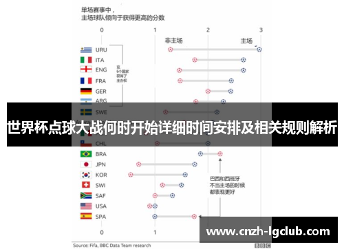 世界杯点球大战何时开始详细时间安排及相关规则解析 世界杯点球大战何时开始详细时间安排及相关规则解析