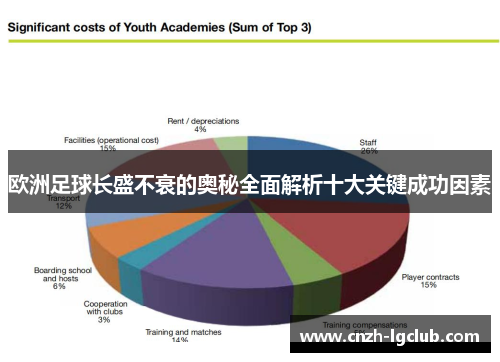 欧洲足球长盛不衰的奥秘全面解析十大关键成功因素 欧洲足球长盛不衰的奥秘全面解析十大关键成功因素