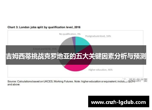 吉姆西蒂挑战克罗地亚的五大关键因素分析与预测 吉姆西蒂挑战克罗地亚的五大关键因素分析与预测