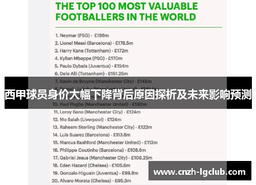 西甲球员身价大幅下降背后原因探析及未来影响预测