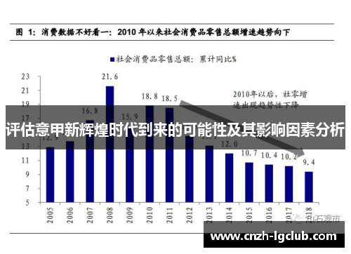 评估意甲新辉煌时代到来的可能性及其影响因素分析