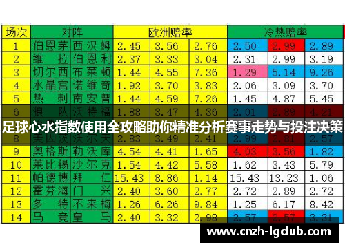 足球心水指数使用全攻略助你精准分析赛事走势与投注决策 足球心水指数使用全攻略助你精准分析赛事走势与投注决策