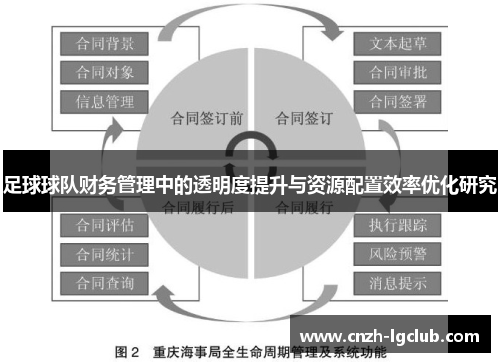 足球球队财务管理中的透明度提升与资源配置效率优化研究 足球球队财务管理中的透明度提升与资源配置效率优化研究