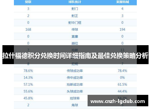 拉什福德积分兑换时间详细指南及最佳兑换策略分析 拉什福德积分兑换时间详细指南及最佳兑换策略分析