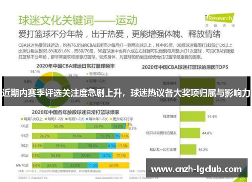 近期内赛季评选关注度急剧上升,球迷热议各大奖项归属与影响力 近期内赛季评选关注度急剧上升,球迷热议各大奖项归属与影响力