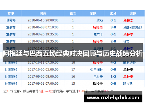 阿根廷与巴西五场经典对决回顾与历史战绩分析 阿根廷与巴西五场经典对决回顾与历史战绩分析