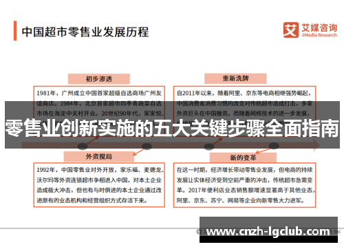 零售业创新实施的五大关键步骤全面指南 零售业创新实施的五大关键步骤全面指南