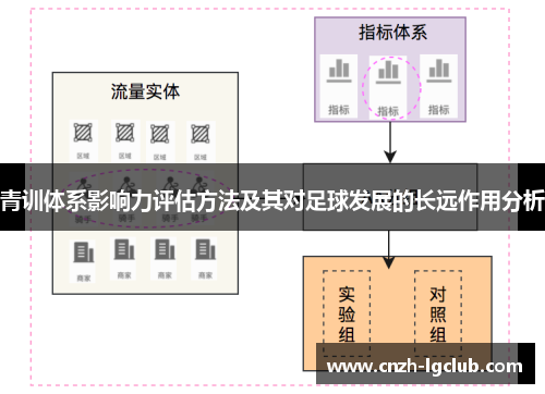 青训体系影响力评估方法及其对足球发展的长远作用分析 青训体系影响力评估方法及其对足球发展的长远作用分析
