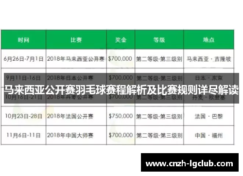 马来西亚公开赛羽毛球赛程解析及比赛规则详尽解读 马来西亚公开赛羽毛球赛程解析及比赛规则详尽解读