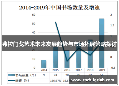弗拉门戈艺术未来发展趋势与市场拓展策略探讨