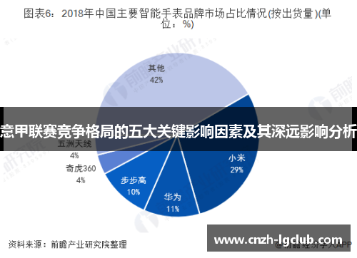 意甲联赛竞争格局的五大关键影响因素及其深远影响分析 意甲联赛竞争格局的五大关键影响因素及其深远影响分析