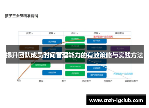提升团队成员时间管理能力的有效策略与实践方法 提升团队成员时间管理能力的有效策略与实践方法