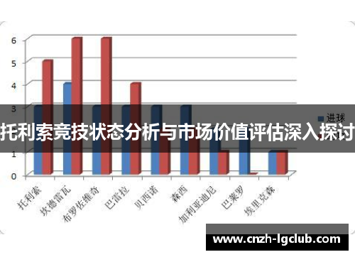 托利索竞技状态分析与市场价值评估深入探讨 托利索竞技状态分析与市场价值评估深入探讨