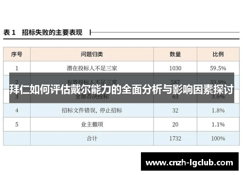 拜仁如何评估戴尔能力的全面分析与影响因素探讨