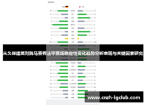 从久保建英对阵马赛看法甲赛场稳定性变化趋势分析表现与关键因素研究