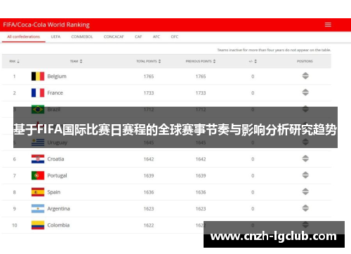 基于FIFA国际比赛日赛程的全球赛事节奏与影响分析研究趋势 基于FIFA国际比赛日赛程的全球赛事节奏与影响分析研究趋势