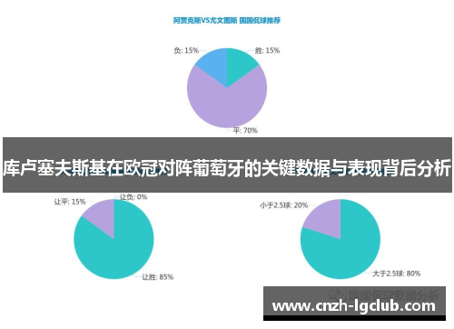 库卢塞夫斯基在欧冠对阵葡萄牙的关键数据与表现背后分析