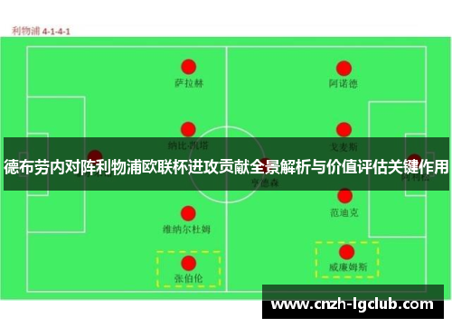 德布劳内对阵利物浦欧联杯进攻贡献全景解析与价值评估关键作用 德布劳内对阵利物浦欧联杯进攻贡献全景解析与价值评估关键作用