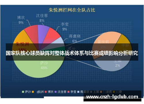 国家队核心球员缺阵对整体战术体系与比赛成绩影响分析研究 国家队核心球员缺阵对整体战术体系与比赛成绩影响分析研究