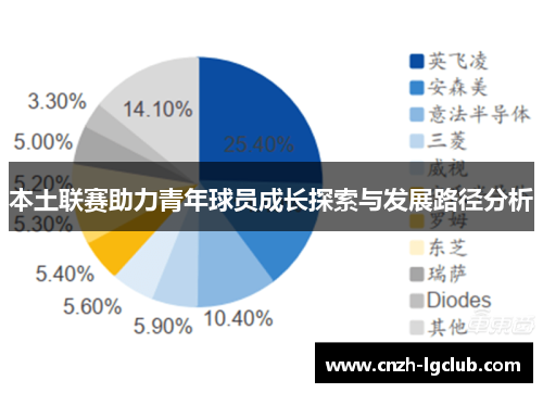 本土联赛助力青年球员成长探索与发展路径分析 本土联赛助力青年球员成长探索与发展路径分析